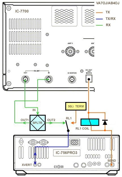 Fig.1:Simplified interconnection diagram.