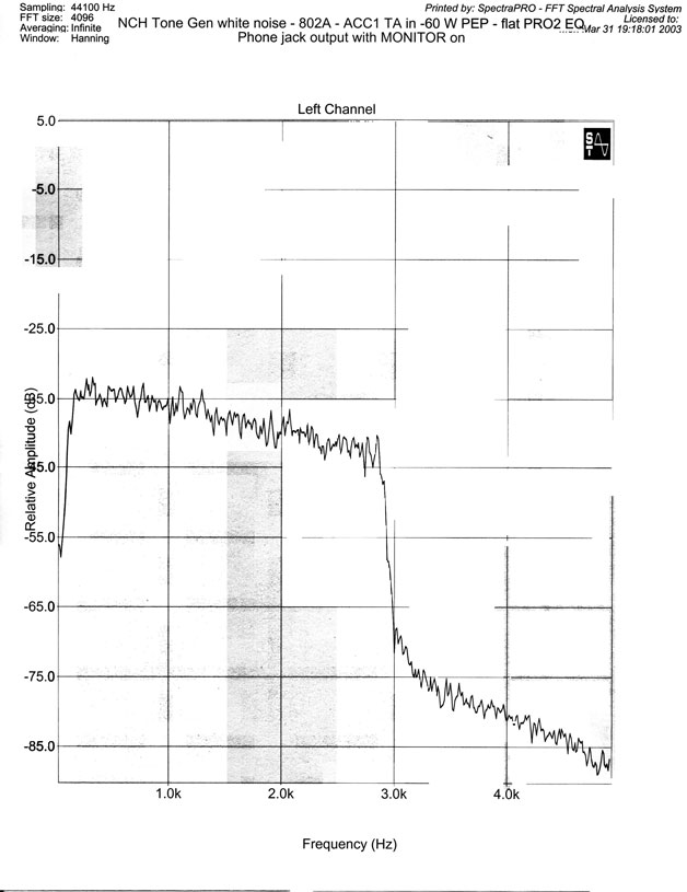 Linear monitor amplitude-frequency plot (PHONES Jack).