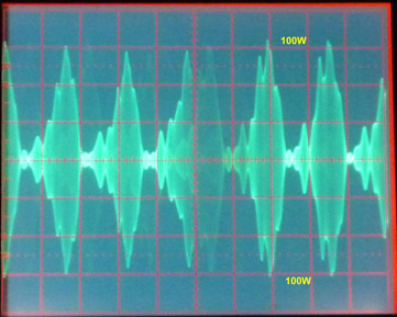 Fig.2: 100W PEP Envelope Display